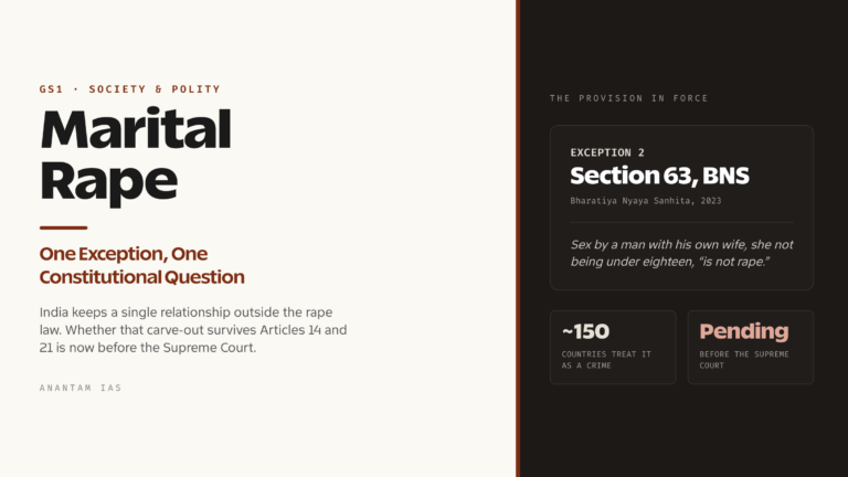 Marital Rape in India: Legal Debate, Constitutional Questions and the Road to Criminalisation (UPSC Indian Society)