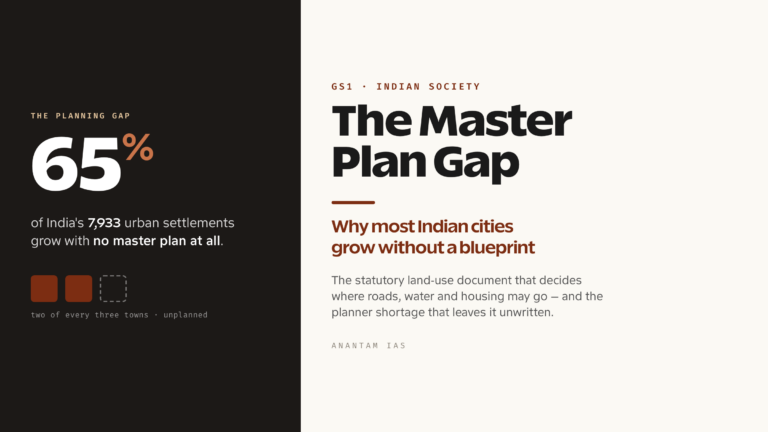 Master Plan for Urban Areas in India: Importance, Challenges and Reform (UPSC Indian Society)