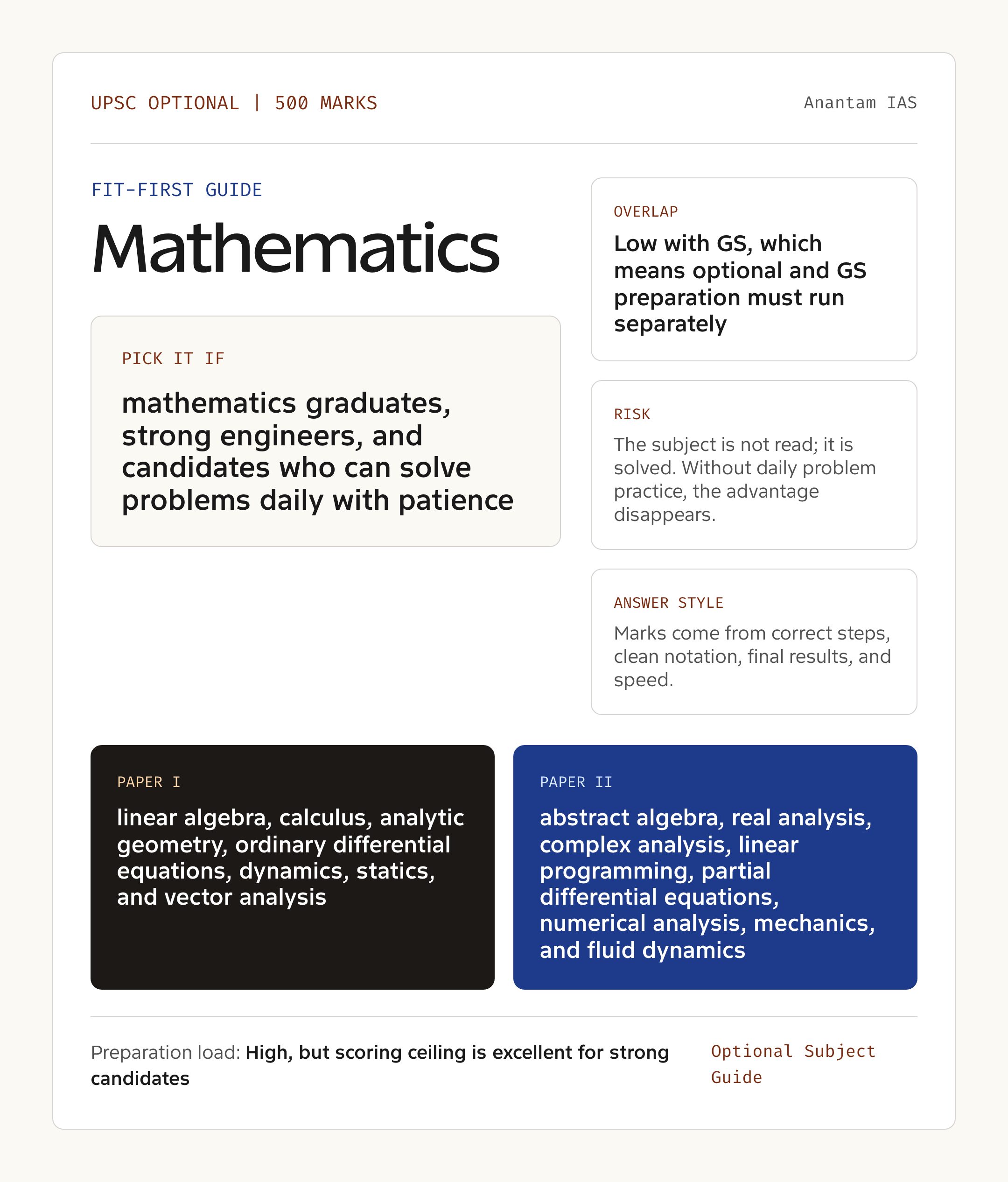 Mathematics Optional UPSC guide showing fit, GS overlap, risk and answer style