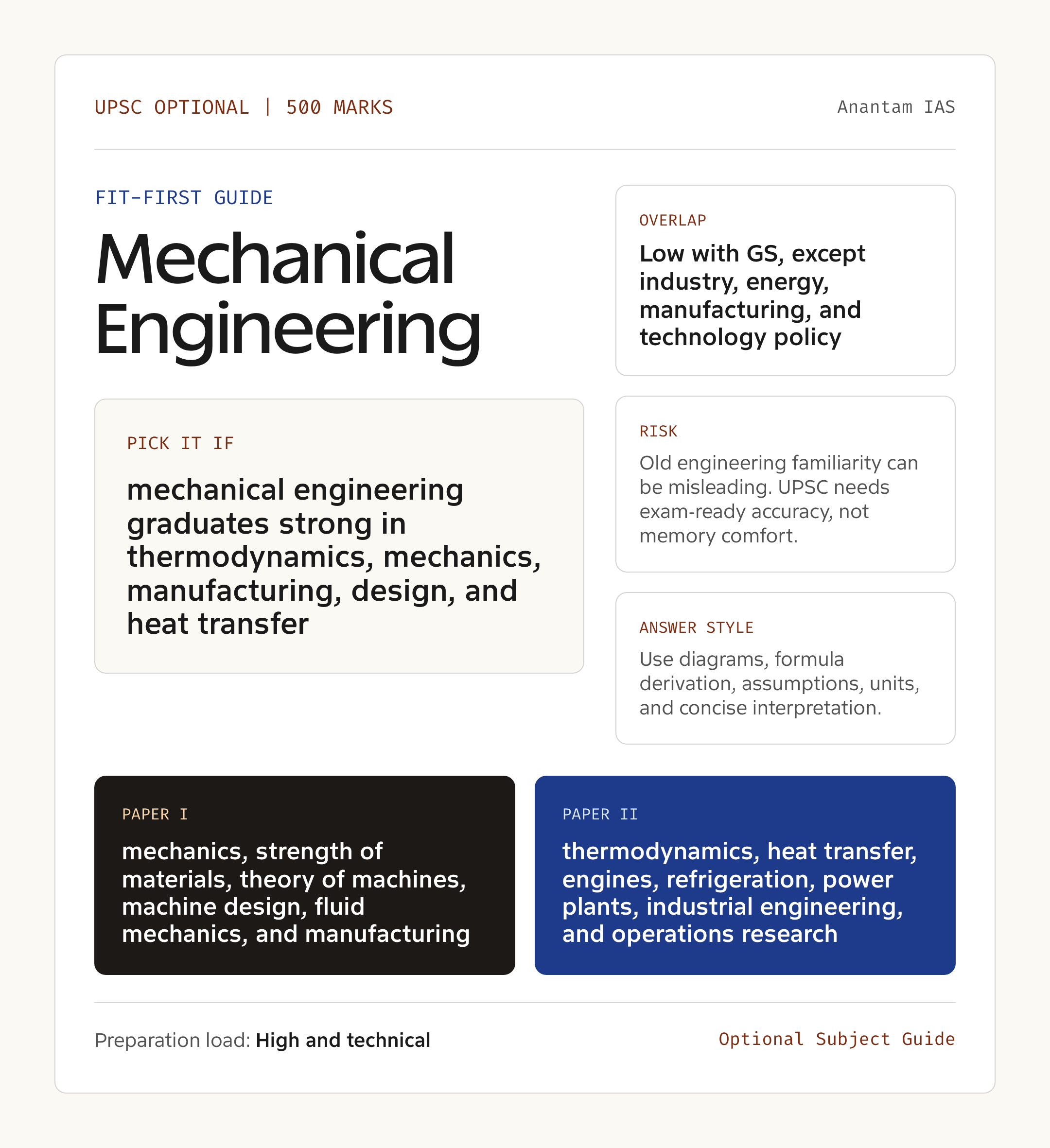 Mechanical Engineering Optional UPSC guide showing fit, GS overlap, risk and answer style