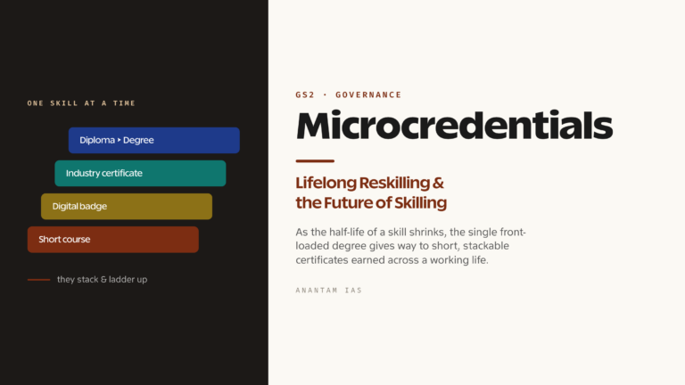 Microcredentials and Lifelong Reskilling: The Future of Skilling (UPSC Society)