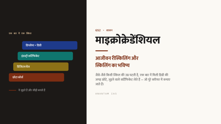 माइक्रोक्रेडेंशियल और आजीवन रीस्किलिंग: स्किलिंग का भविष्य (UPSC समाज)