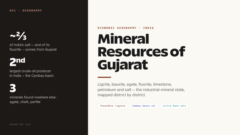 Mineral Resources of Gujarat: Lignite, Bauxite, Agate, Petroleum and Salt (UPSC Geography)