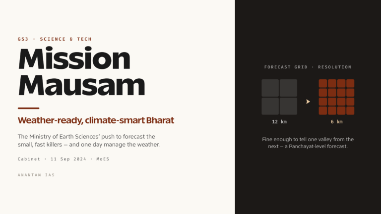 Mission Mausam: India's Weather and Climate-Modelling Push (UPSC Science & Tech)