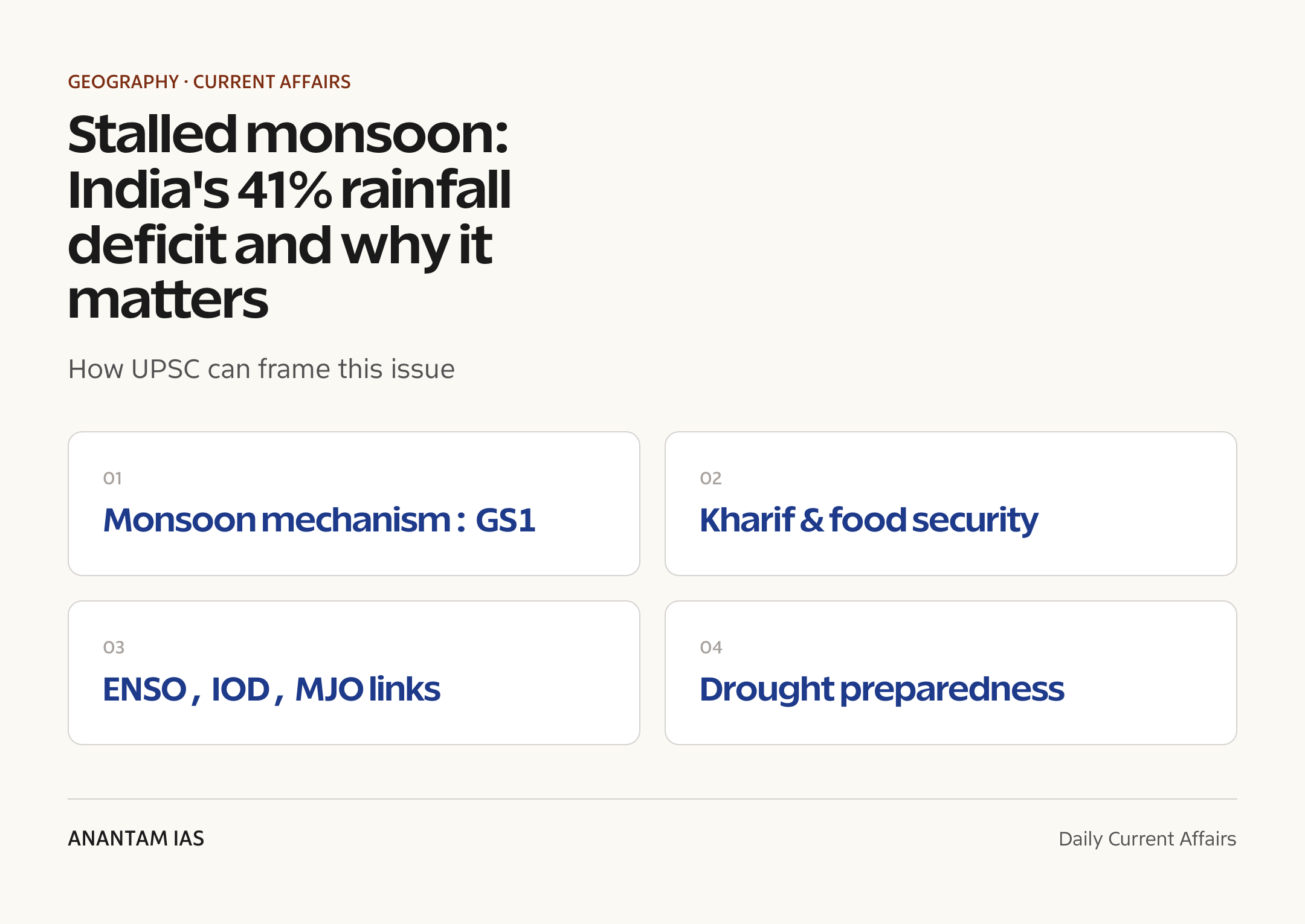 Stalled monsoon: India's 41% rainfall deficit and why it matters — exam lens