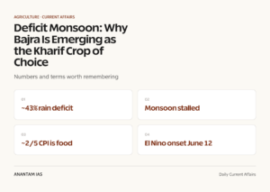 Deficit Monsoon: Why Bajra Is Emerging as the Kharif Crop of Choice graphic 1 for UPSC current affairs