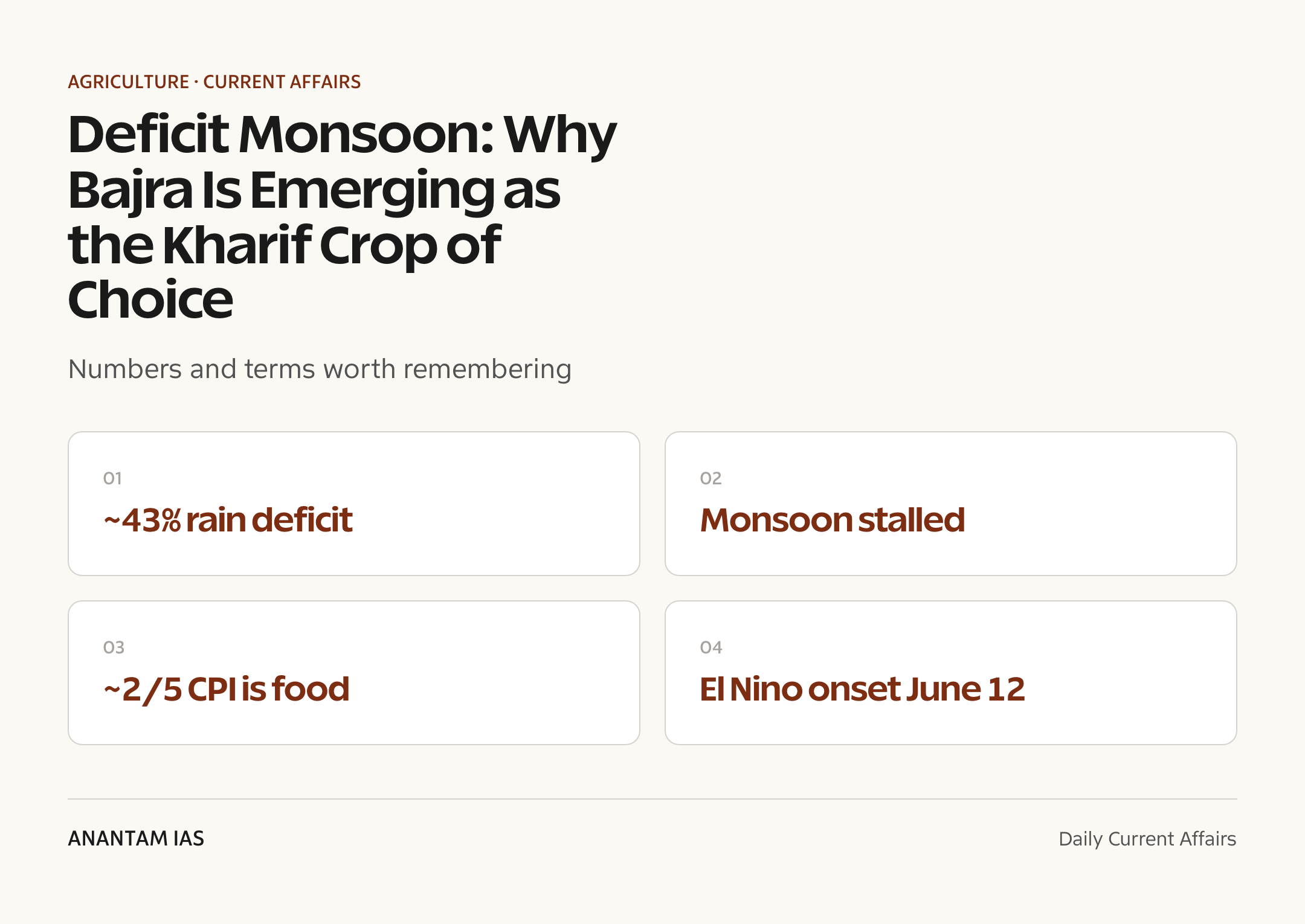 Deficit Monsoon: Why Bajra Is Emerging as the Kharif Crop of Choice — quick facts