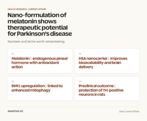 Nano-formulation of melatonin shows therapeutic potential for Parkinson's disease graphic 1 for UPSC current affairs