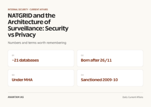 NATGRID and the Architecture of Surveillance: Security vs Privacy graphic 1 for UPSC current affairs