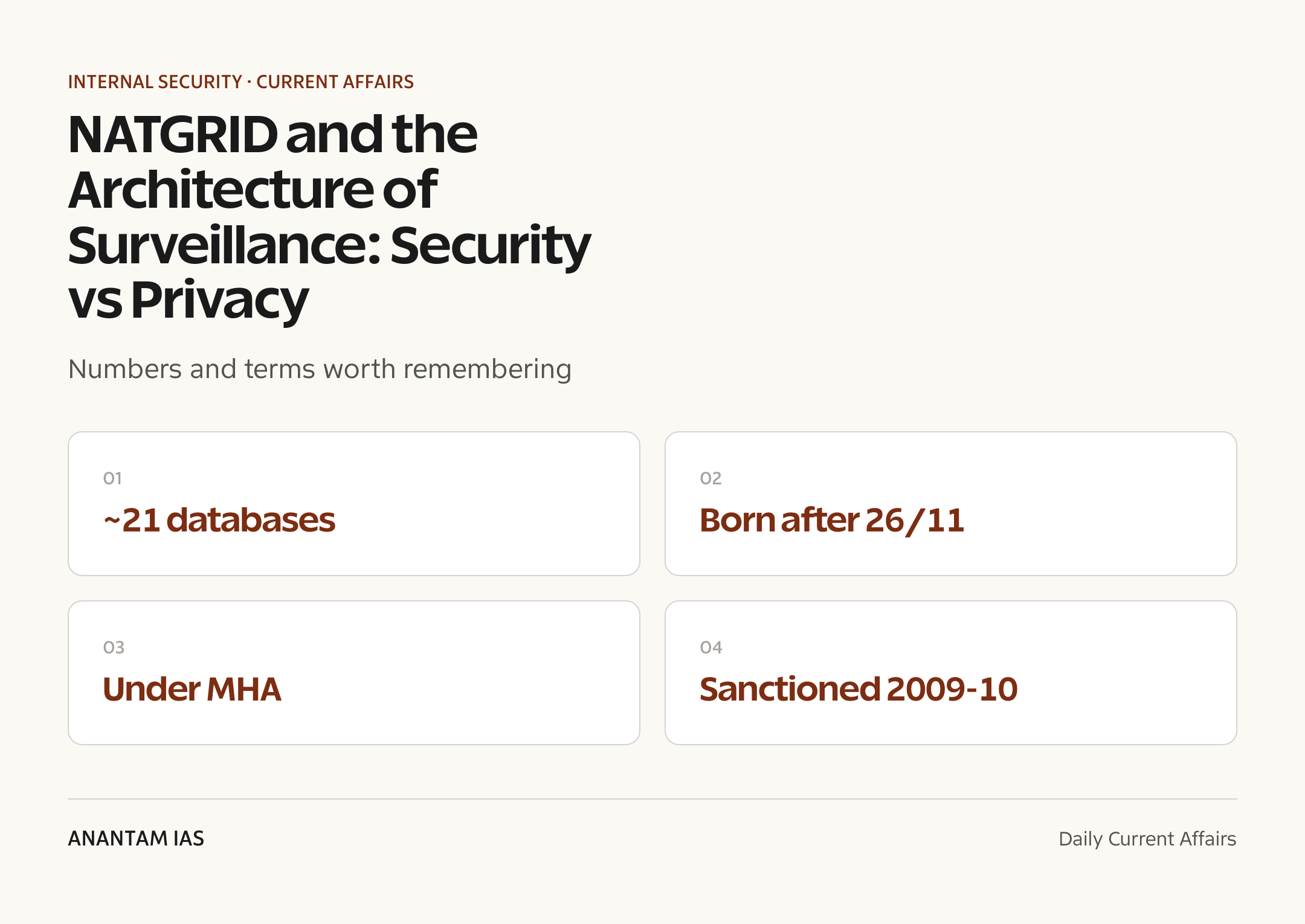 NATGRID and the Architecture of Surveillance: Security vs Privacy — quick facts