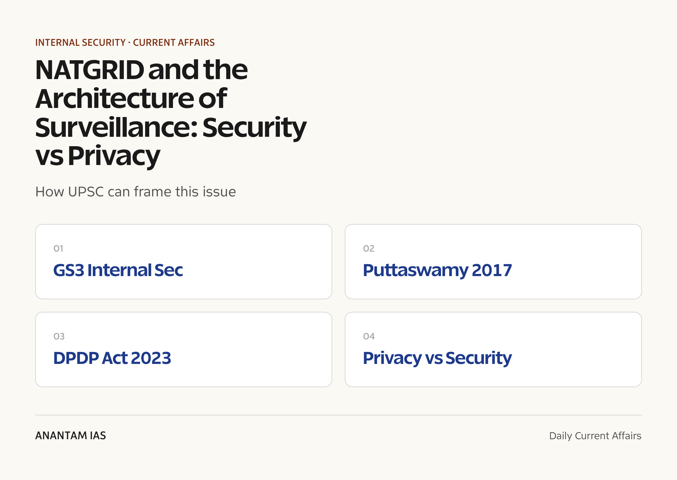 NATGRID and the Architecture of Surveillance: Security vs Privacy — exam lens