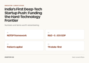 India's First Deep-Tech Startup Push: Funding the Hard-Technology Frontier graphic 1 for UPSC current affairs