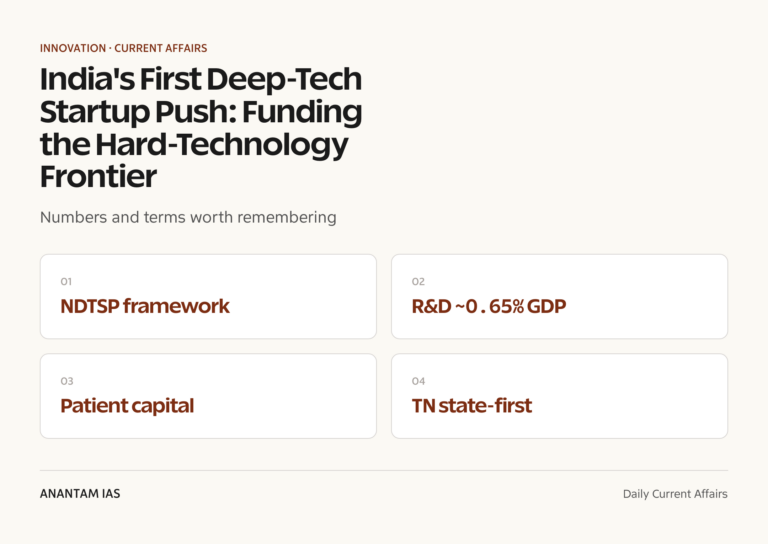 India's First Deep-Tech Startup Push: Funding the Hard-Technology Frontier graphic 1 for UPSC current affairs