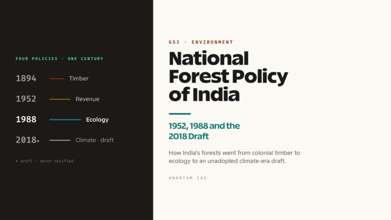 National Forest Policy of India: 1952, 1988 and the 2018 Draft (UPSC Environment)