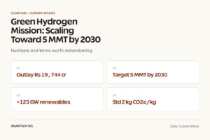 Green Hydrogen Mission: Scaling Toward 5 MMT by 2030 graphic 1 for UPSC current affairs