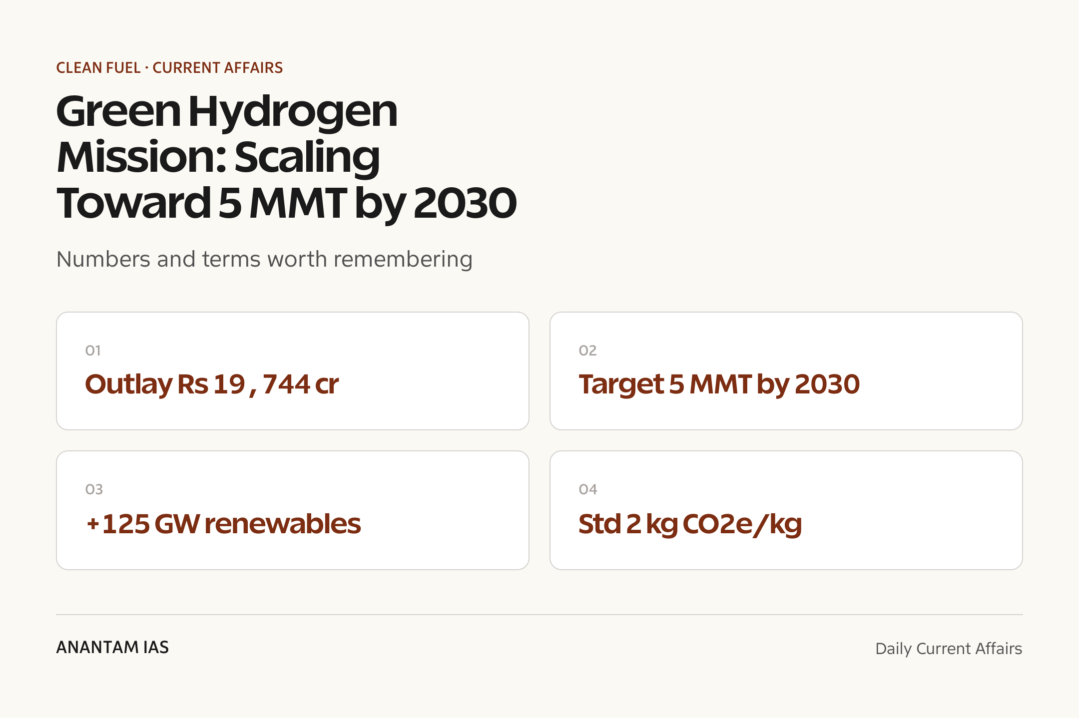 Green Hydrogen Mission: Scaling Toward 5 MMT by 2030 — quick facts