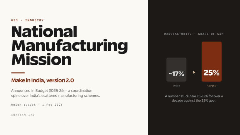 National Manufacturing Mission: Objectives, Pillars and Significance (UPSC Economy)
