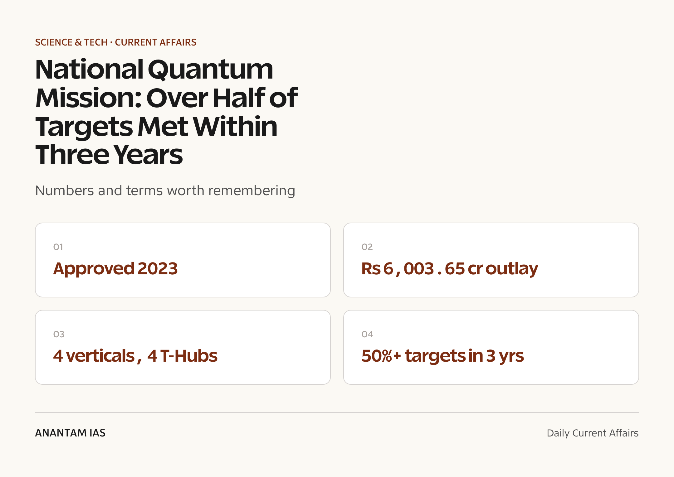 National Quantum Mission: Over Half of Targets Met Within Three Years — quick facts