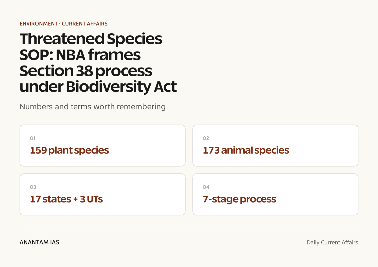 Threatened Species SOP: NBA frames Section 38 process under ...