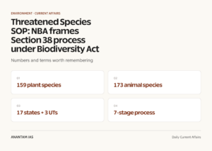 Threatened Species SOP: NBA frames Section 38 process under Biodiversity Act graphic 1 for UPSC current affairs
