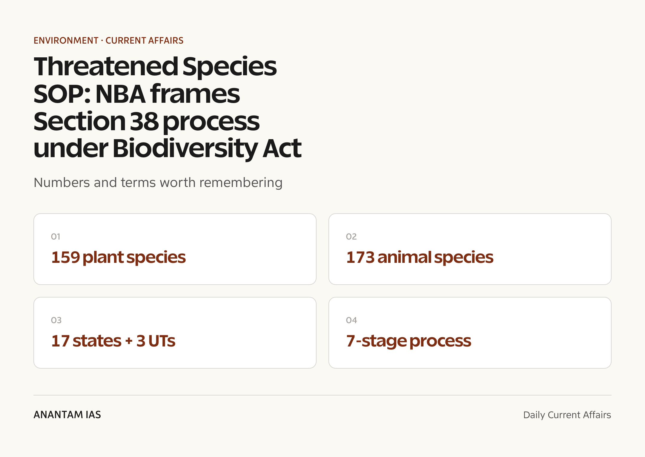 Threatened Species SOP: NBA frames Section 38 process under Biodiversity Act — quick facts