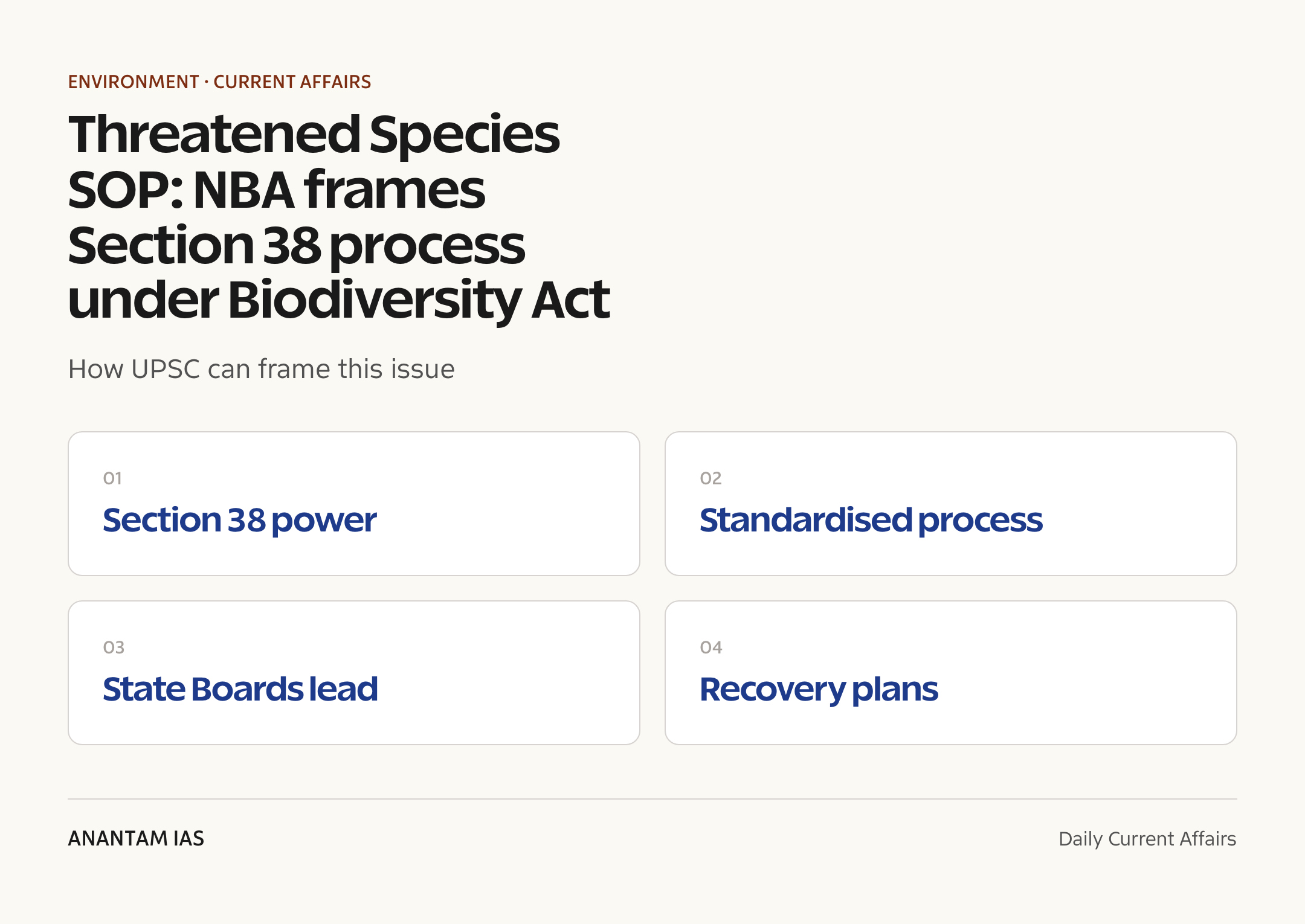 Threatened Species SOP: NBA frames Section 38 process under Biodiversity Act — exam lens