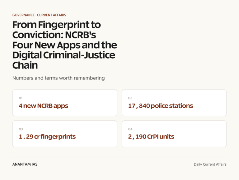From Fingerprint to Conviction: NCRB's Four New Apps and the Digital Criminal-Justice Chain graphic 1 for UPSC current affairs