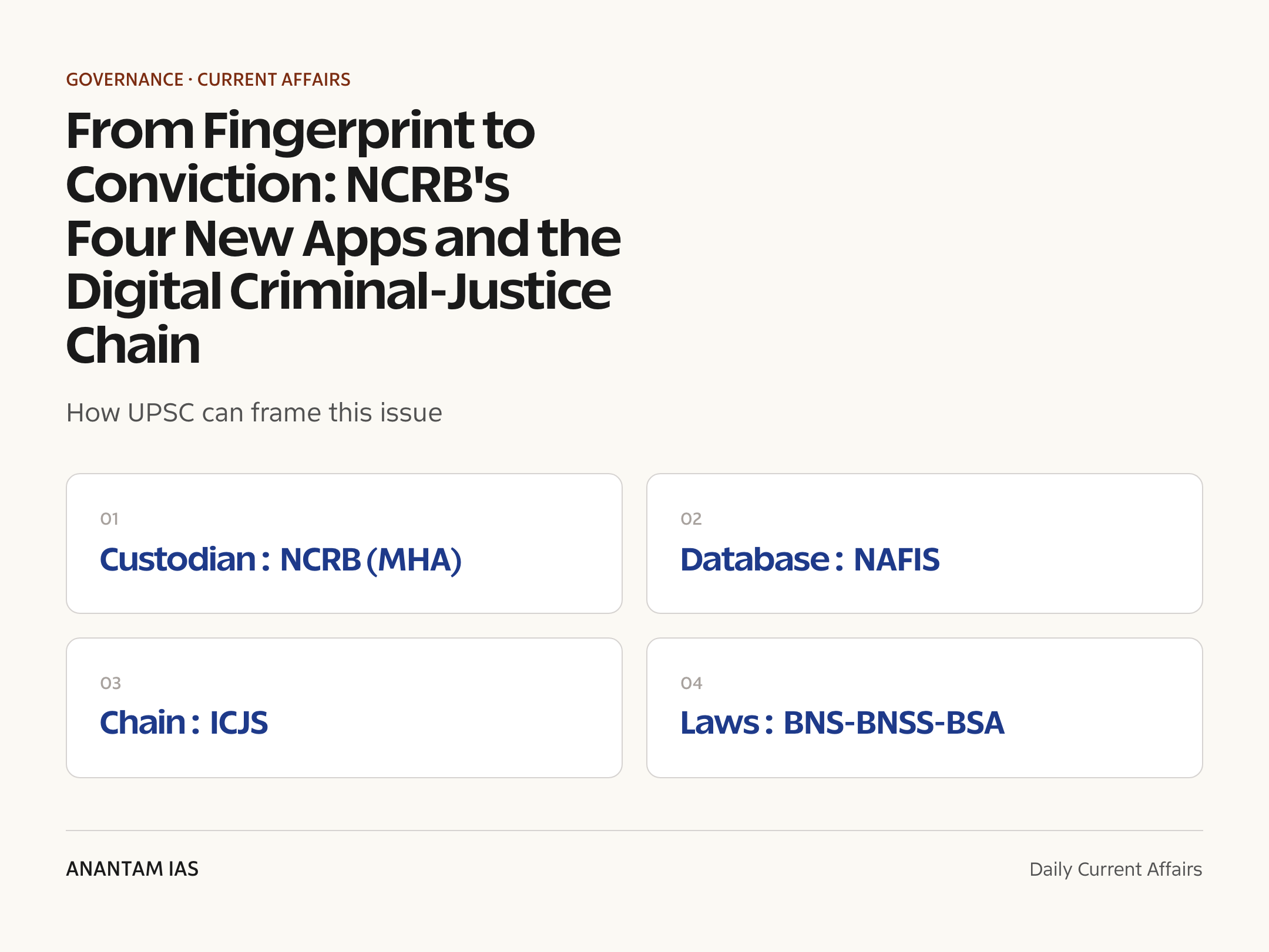 From Fingerprint to Conviction: NCRB's Four New Apps and the Digital Criminal-Justice Chain — exam lens
