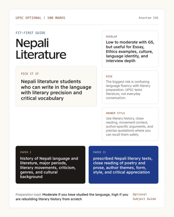 Nepali Literature Optional for UPSC: Complete Guide - Anantam IAS