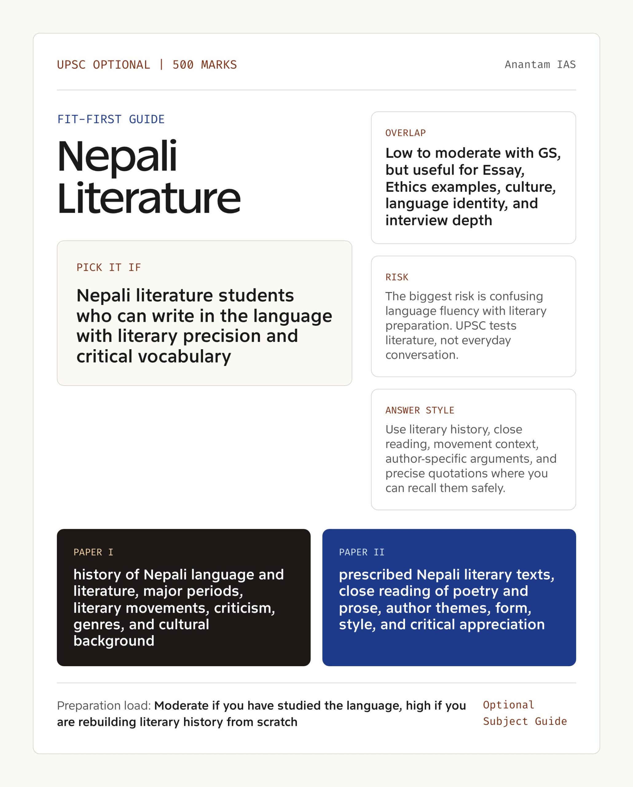 Nepali Literature Optional UPSC guide showing fit, GS overlap, risk and answer style