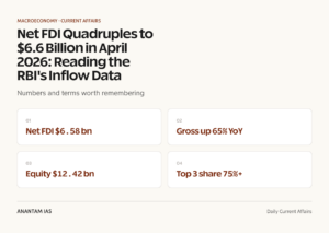 Net FDI Quadruples to $6.6 Billion in April 2026: Reading the RBI's Inflow Data graphic 1 for UPSC current affairs