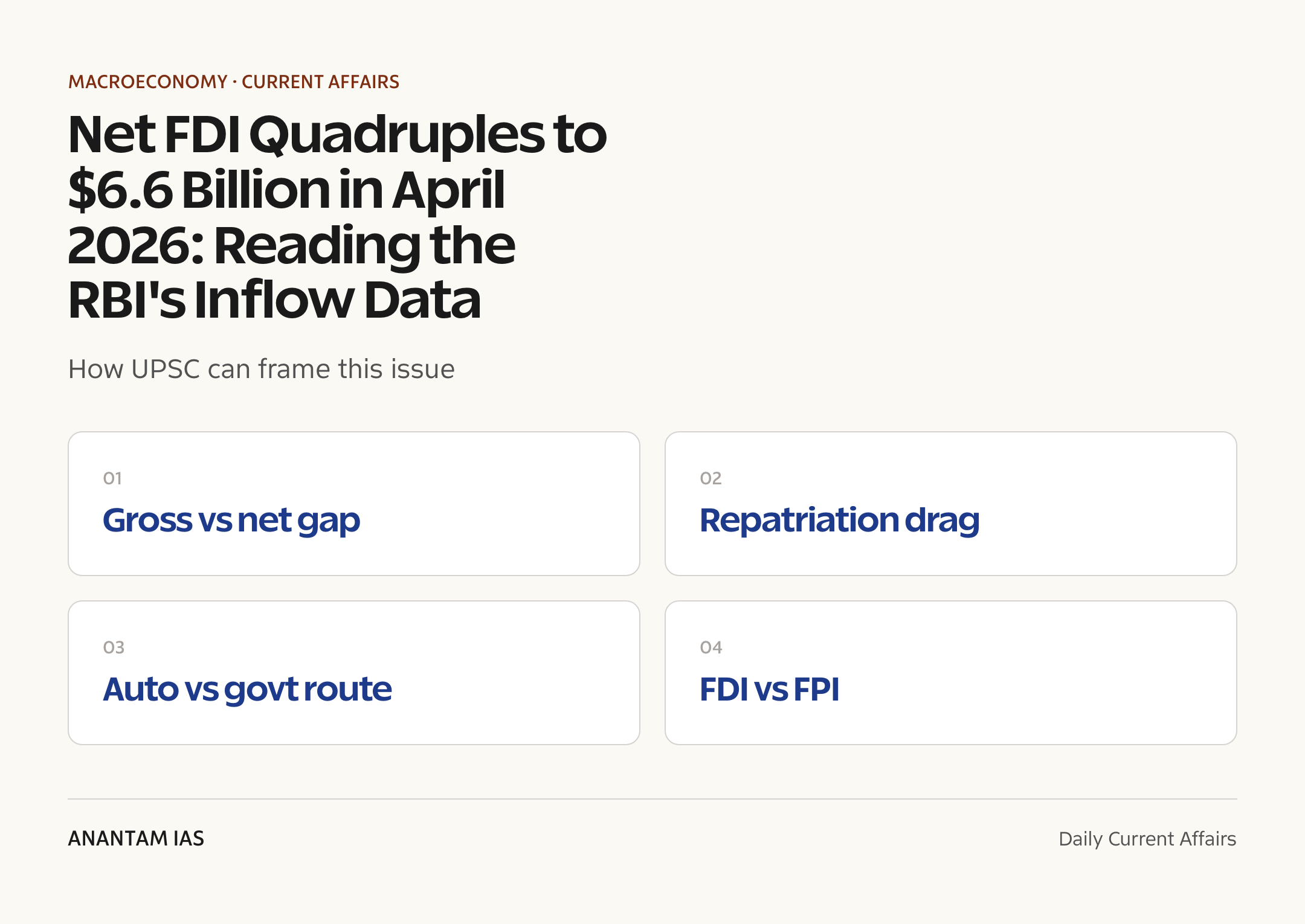 Net FDI Quadruples to $6.6 Billion in April 2026: Reading the RBI's Inflow Data — exam lens