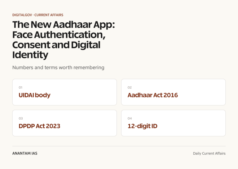 The New Aadhaar App: Face Authentication, Consent and Digital Identity graphic 1 for UPSC current affairs