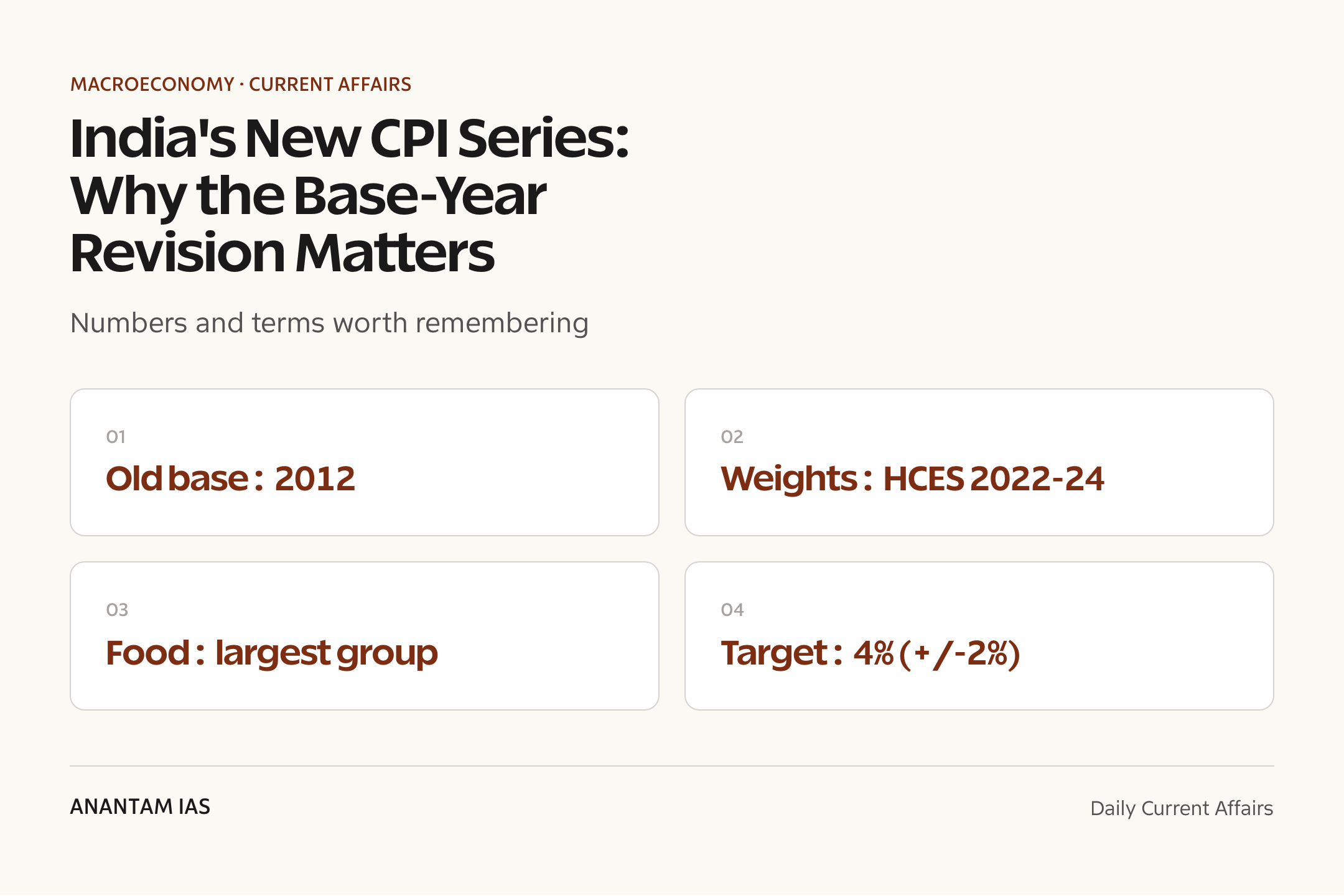 India's New CPI Series: Why the Base-Year Revision Matters — quick facts