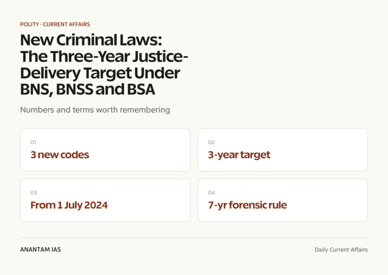 New Criminal Laws: The Three-Year Justice-Delivery Target Under BNS, BNSS and BSA graphic 1 for UPSC current affairs
