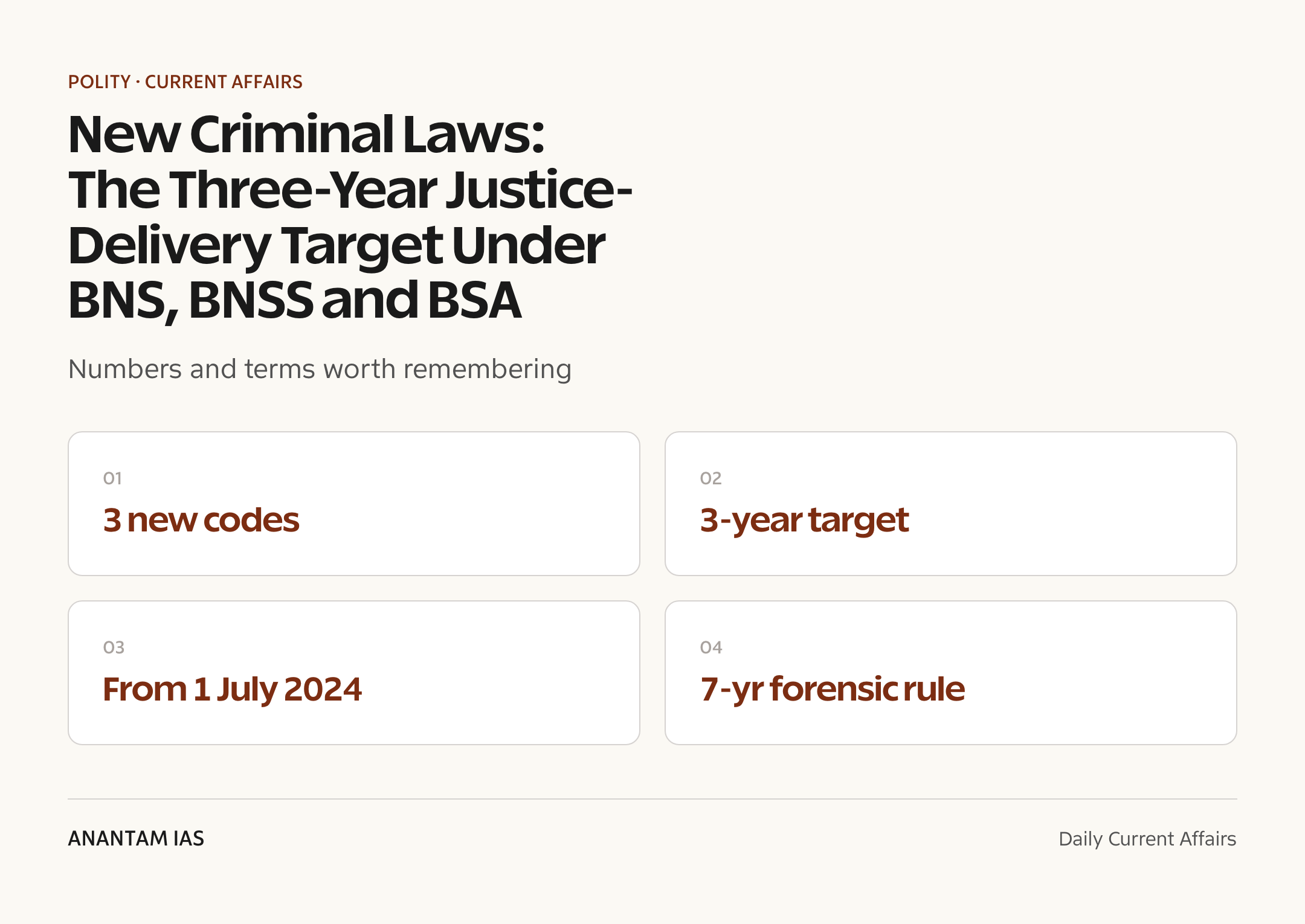New Criminal Laws: The Three-Year Justice-Delivery Target Under BNS, BNSS and BSA — quick facts