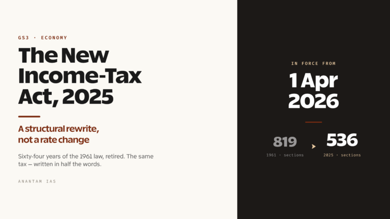 The New Income-Tax Act, 2025: What Changes and Why It Matters (UPSC Economy)