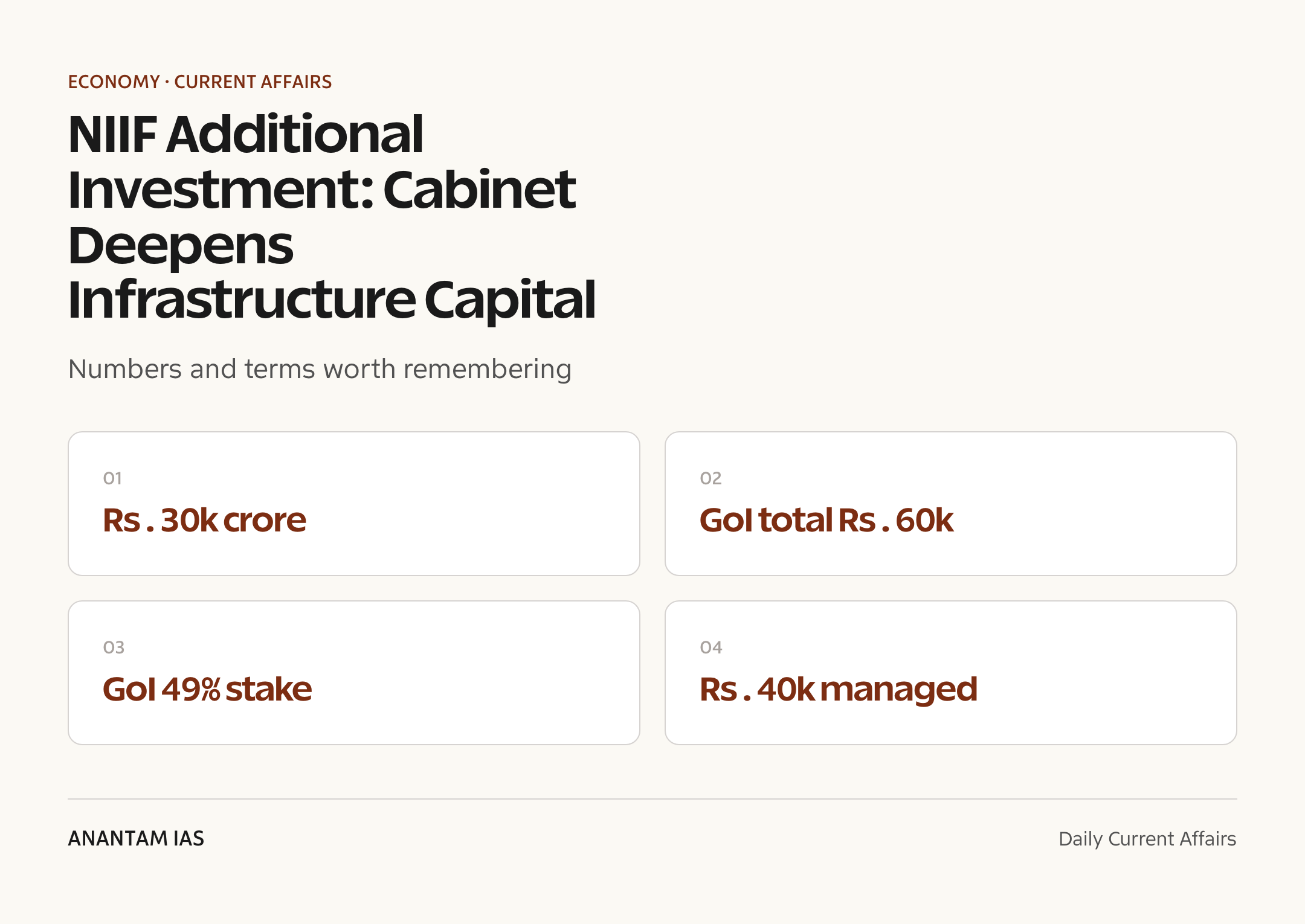 NIIF Additional Investment: Cabinet Deepens Infrastructure Capital — quick facts