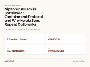 Nipah Virus Back in Kozhikode: Containment Protocol and Why Kerala Sees Repeat Outbreaks graphic 1 for UPSC current affairs