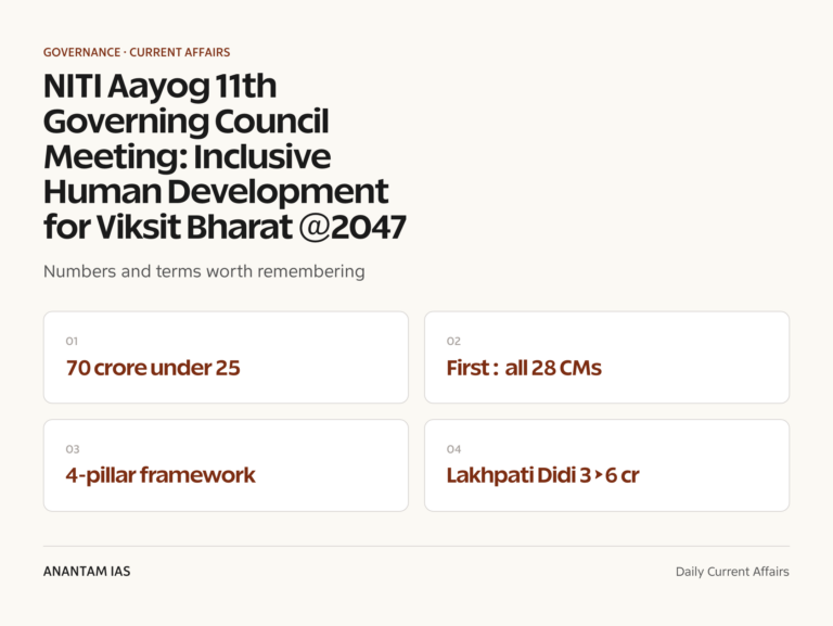 NITI Aayog 11th Governing Council Meeting: Inclusive Human Development for Viksit Bharat @2047 graphic 1 for UPSC current affairs