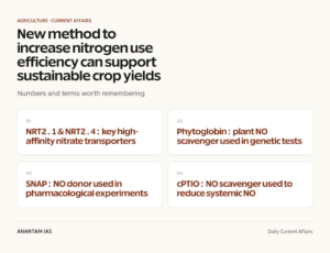 New method to increase nitrogen use efficiency can support sustainable crop yields graphic 1 for UPSC current affairs