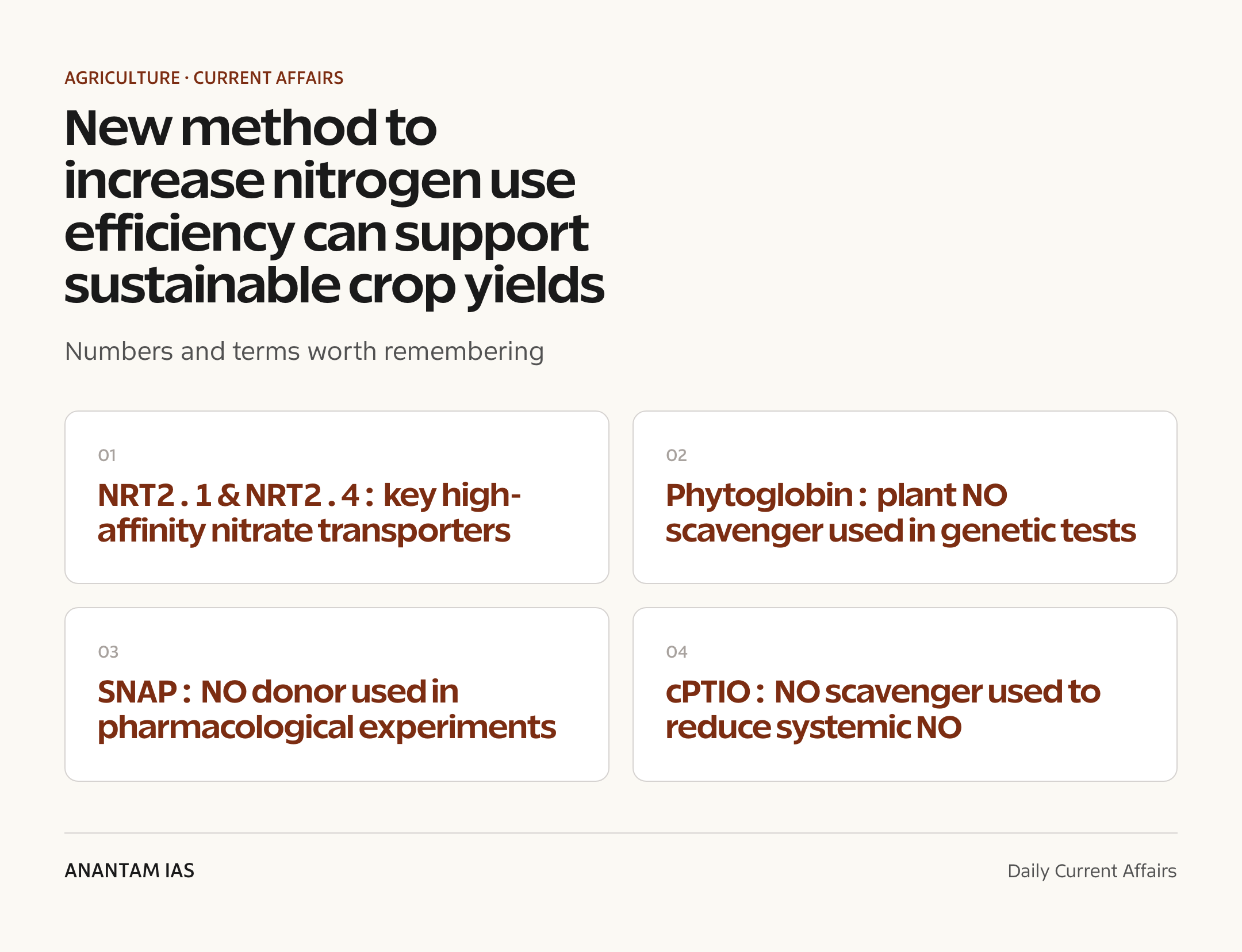 New method to increase nitrogen use efficiency can support sustainable crop yields — quick facts