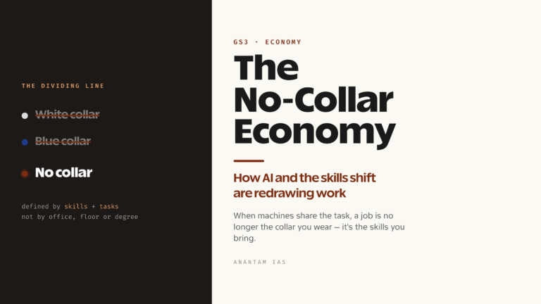 The No-Collar Economy: How AI and the Skills Shift Are Redrawing Work (UPSC Economy)