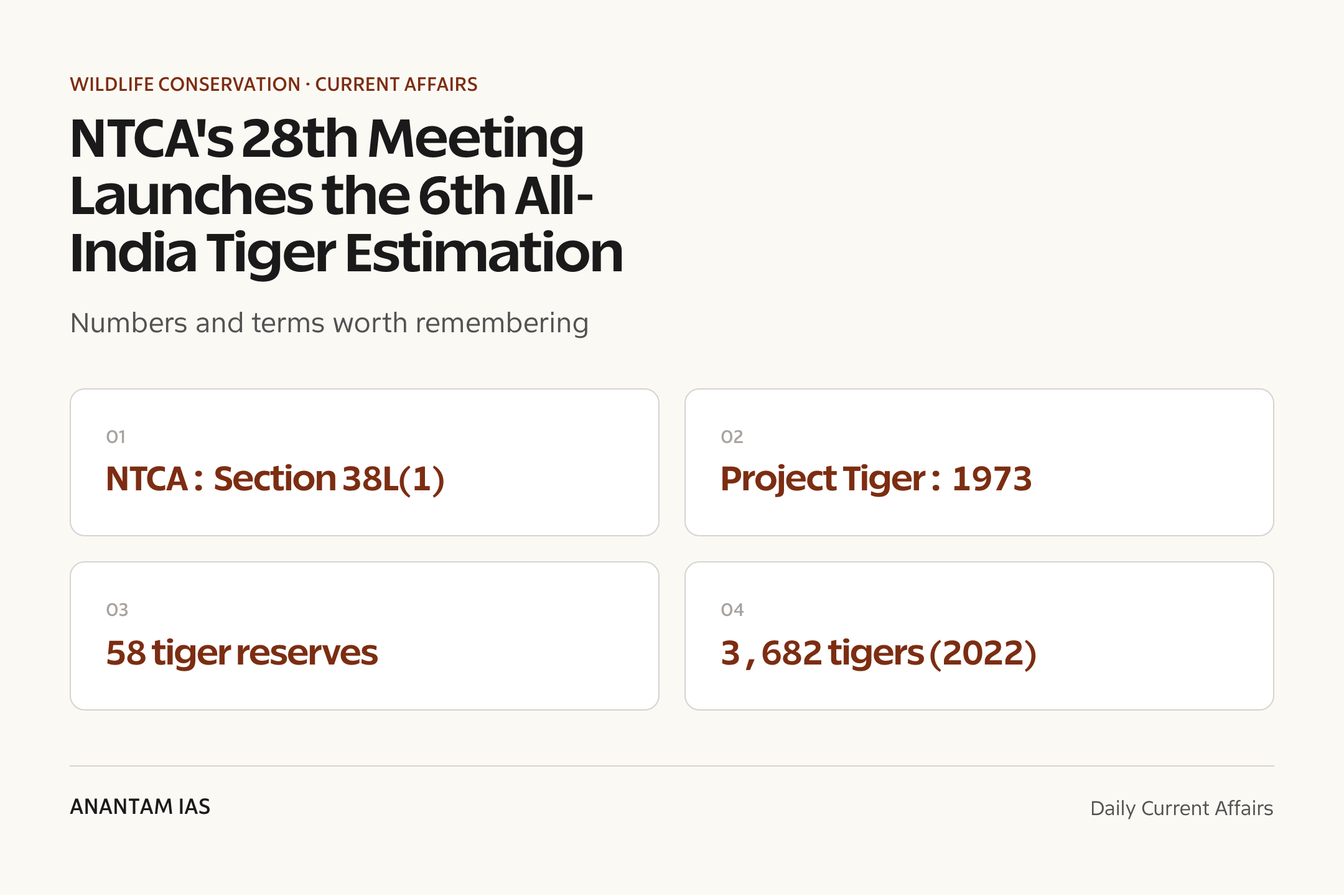 NTCA's 28th Meeting Launches the 6th All-India Tiger Estimation — quick facts