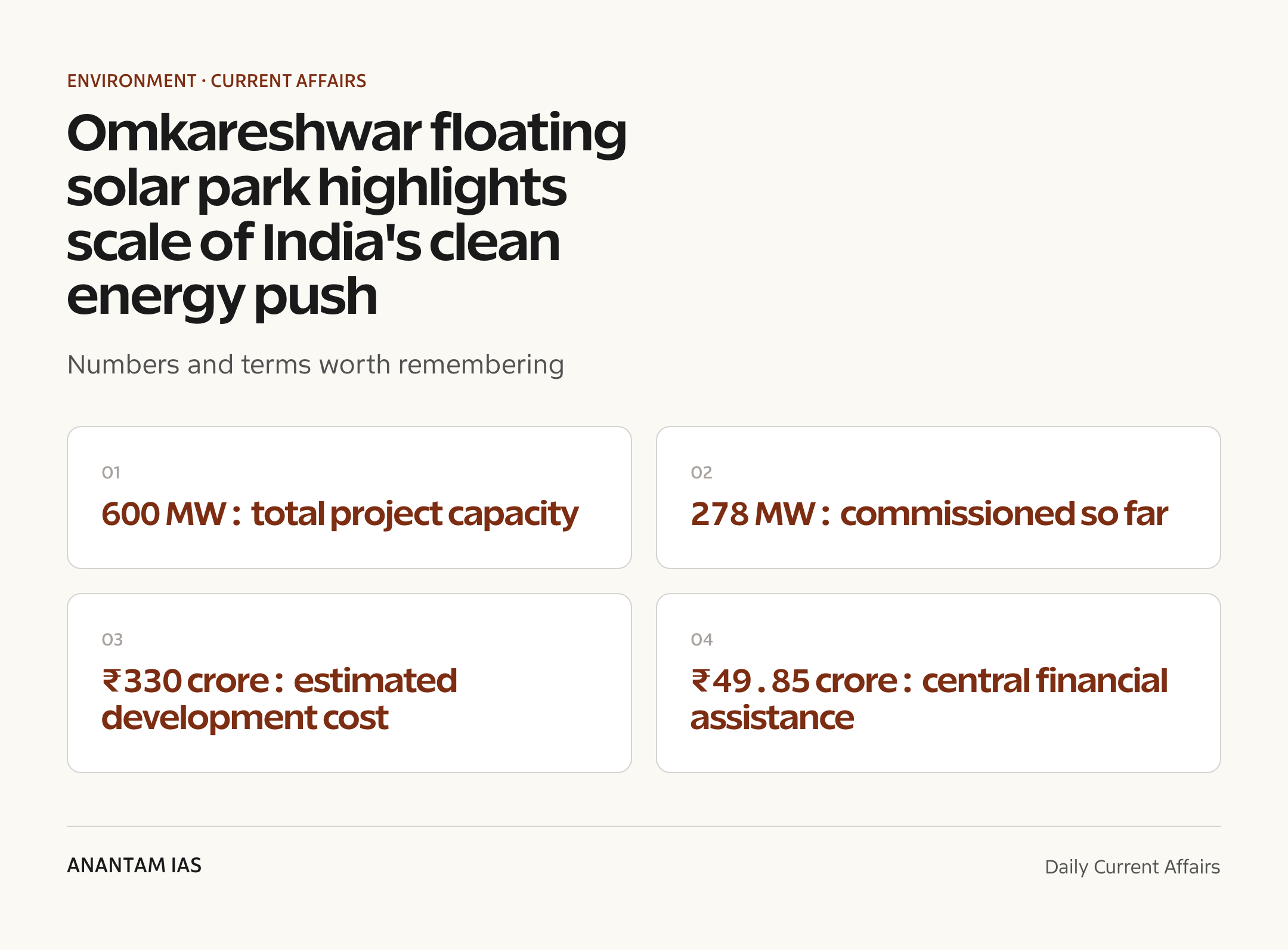Omkareshwar floating solar park highlights scale of India's clean energy push — quick facts