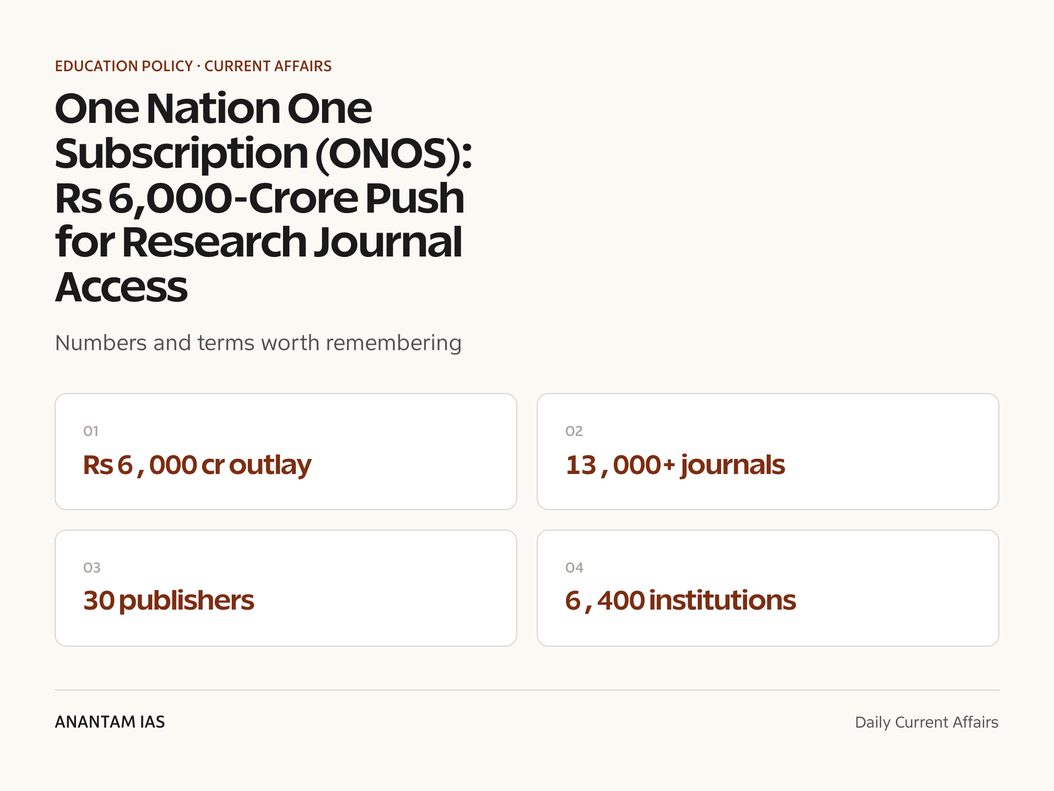 One Nation One Subscription (ONOS): Rs 6,000-Crore Push for Research Journal Access — quick facts