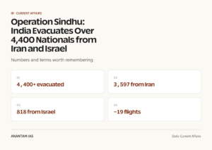 Operation Sindhu: India Evacuates Over 4,400 Nationals from Iran and Israel graphic 1 for UPSC current affairs