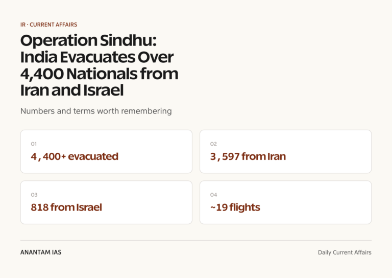 Operation Sindhu: India Evacuates Over 4,400 Nationals from Iran and Israel graphic 1 for UPSC current affairs
