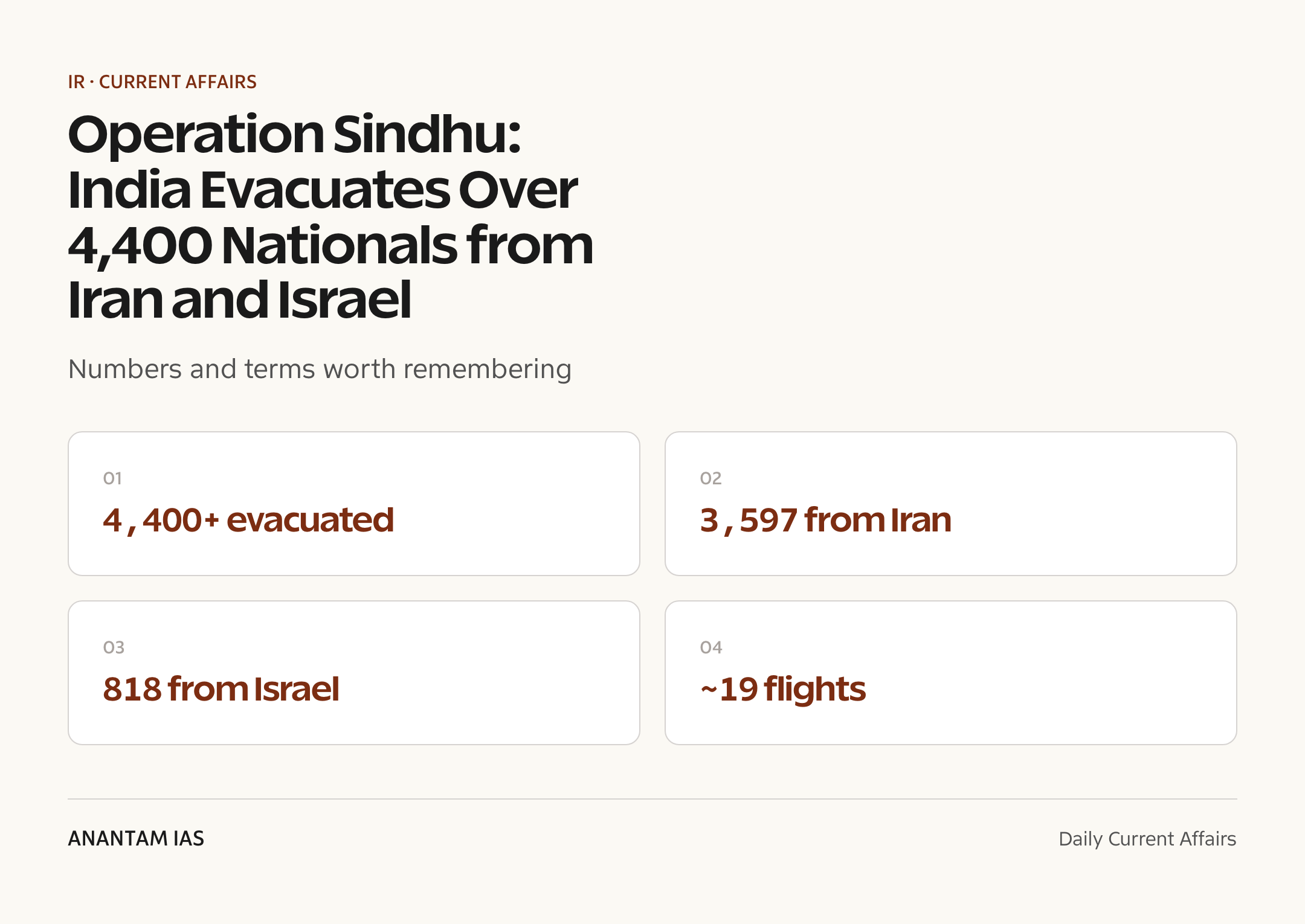 Operation Sindhu: India Evacuates Over 4,400 Nationals from Iran and Israel — quick facts