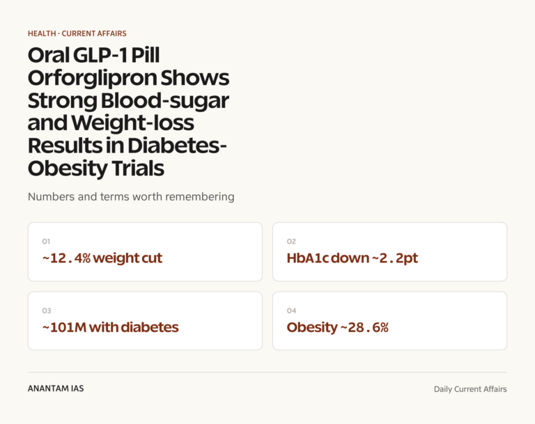 Oral GLP-1 Pill Orforglipron Shows Strong Blood-sugar and Weight-loss Results in Diabetes-Obesity Trials graphic 1 for UPSC current affairs